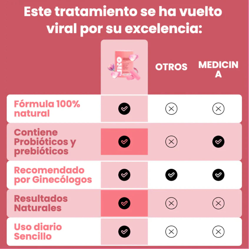 URO Probiótico Vaginal